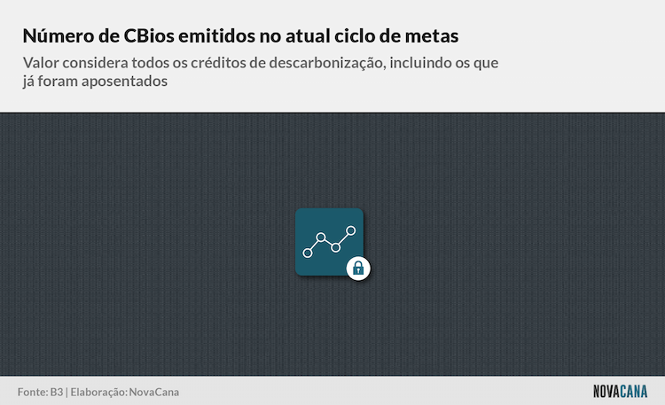 CBios emitidos 2025 block
