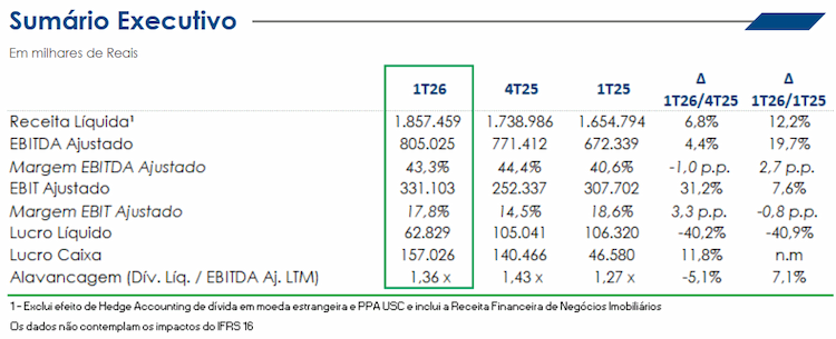 sao martinho 120825 resultados