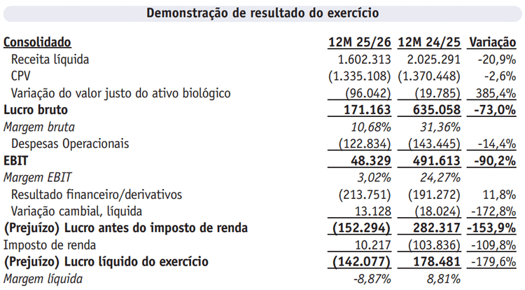 batatais 130726 resultados